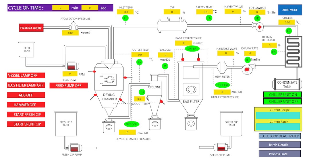 Pilot Process Spray Kurutma Sistemleri 3